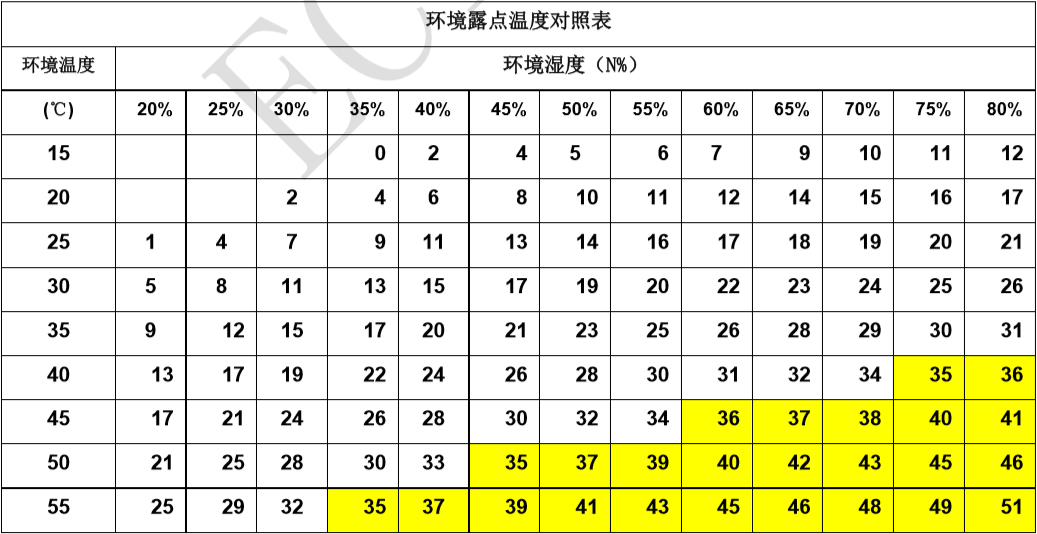 如何避免激光头内部结露